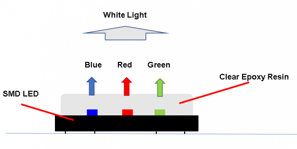 SMD LED structure